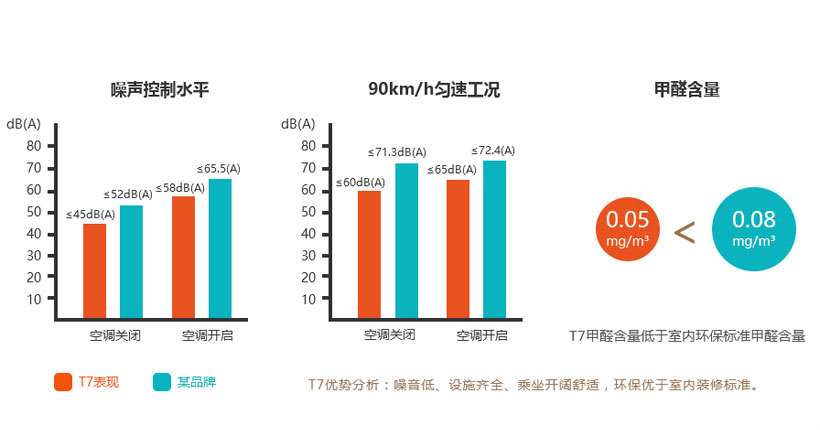 宇通T7安静舒适