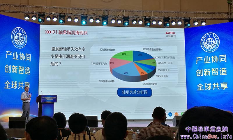 第一部分：轴承脂润滑现状