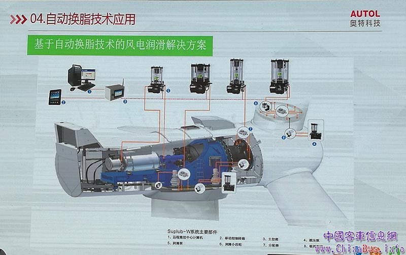 第四部分：自动换脂技术应用案例