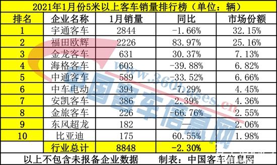 客车单月.jpg