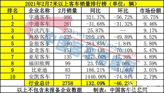 7米以上-客车单月.jpg
