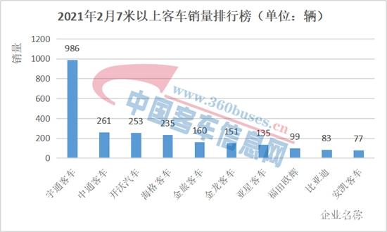 客车单月-7米以上-水印.jpg