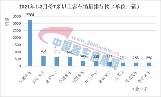 客车累计-7米以上-水印.jpg