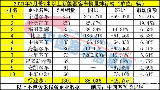 新能源单月-7米-新.jpg