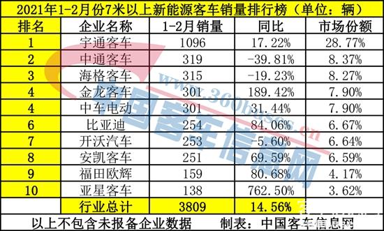 新能源累计-7米-新.jpg