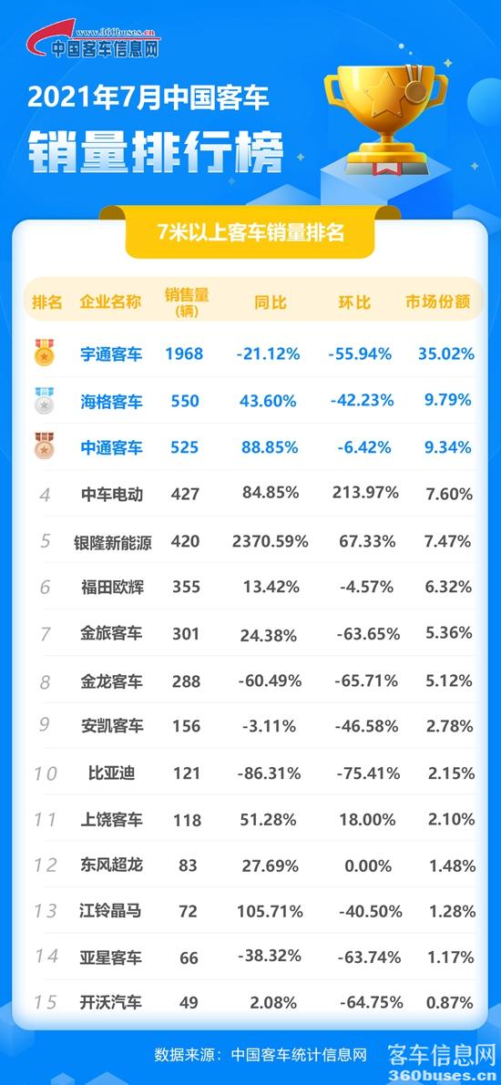 7月客车单月-以此为准.jpg