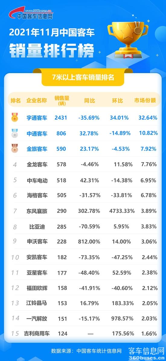 11月客车单月.jpg