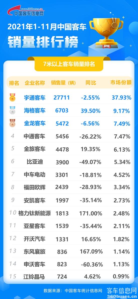 11月客车累计.jpg