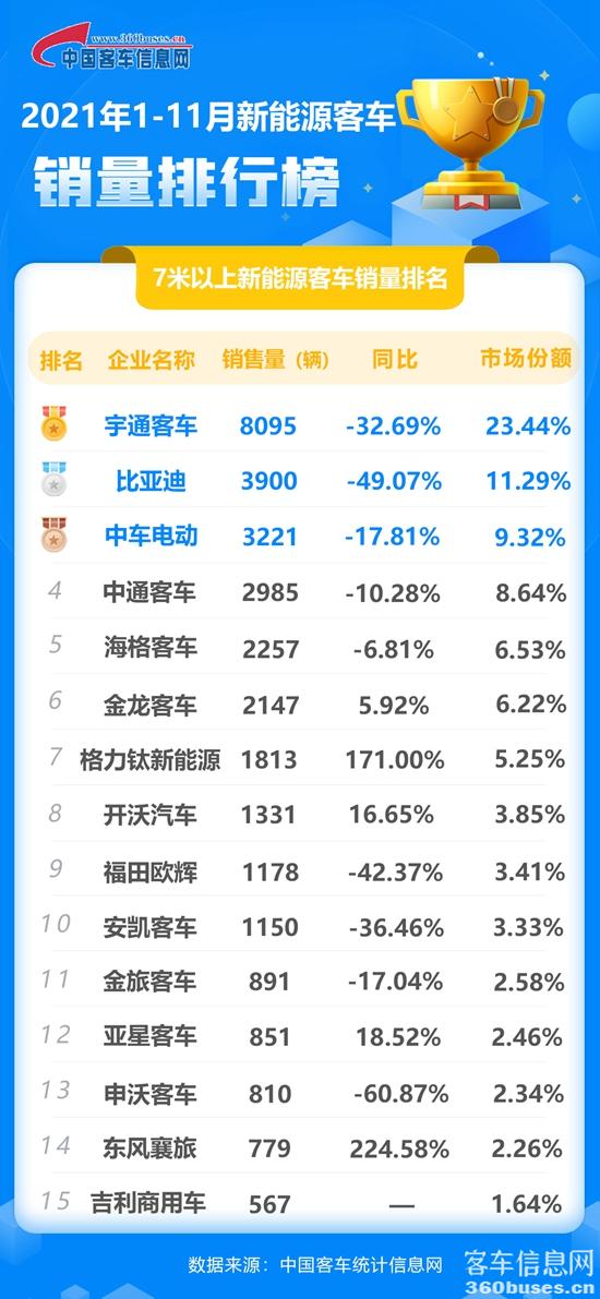 11月新能源累计.jpg