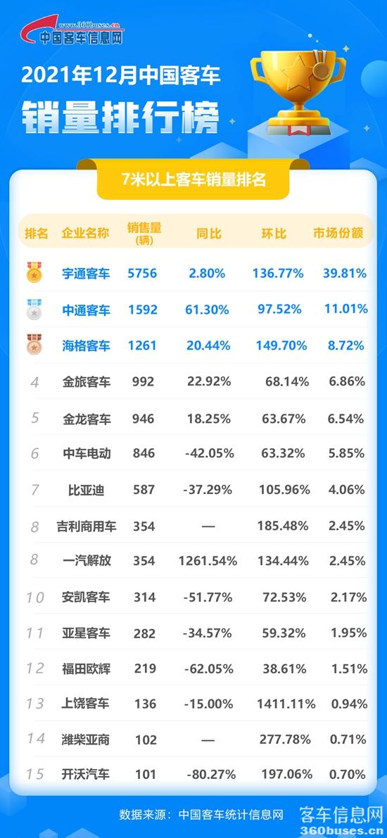12月客车单月.jpg