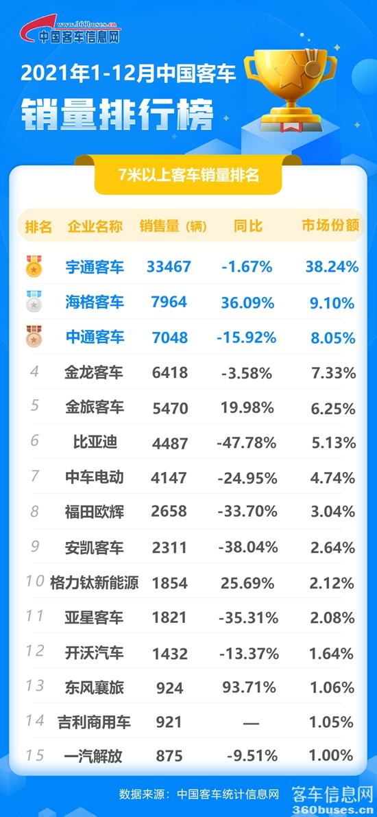 12月客车累计.jpg