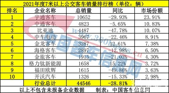 公交客车7米以上.jpg