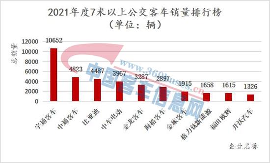 公交客车-柱状图0.jpg