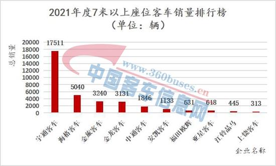 座位客车-柱状图0.jpg