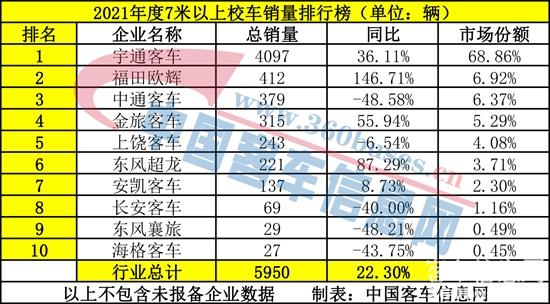 校车7米以上.jpg