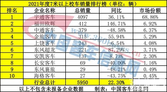 校车7米以上.jpg