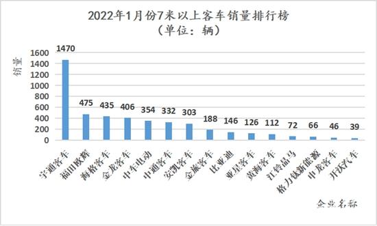 1月客车柱状图.jpg