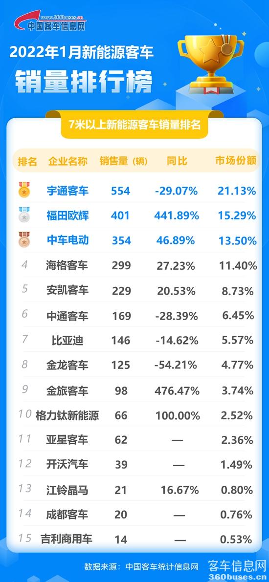 2022年1月新能源單月（同累計）.jpg