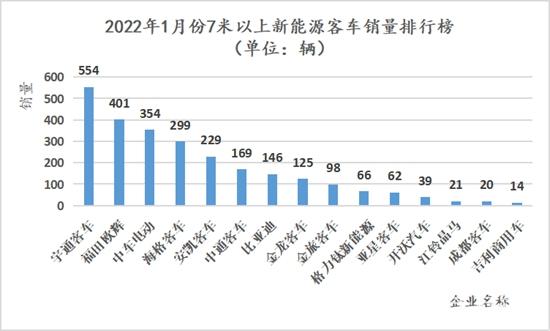 1月新能源柱狀圖.jpg