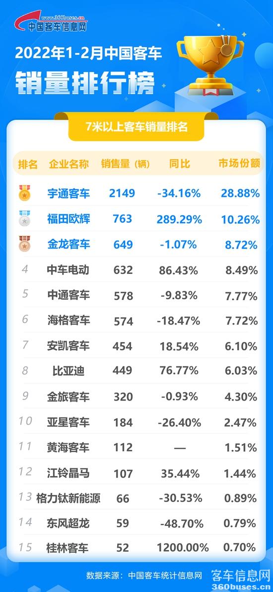 2022年2月客车累计.jpg