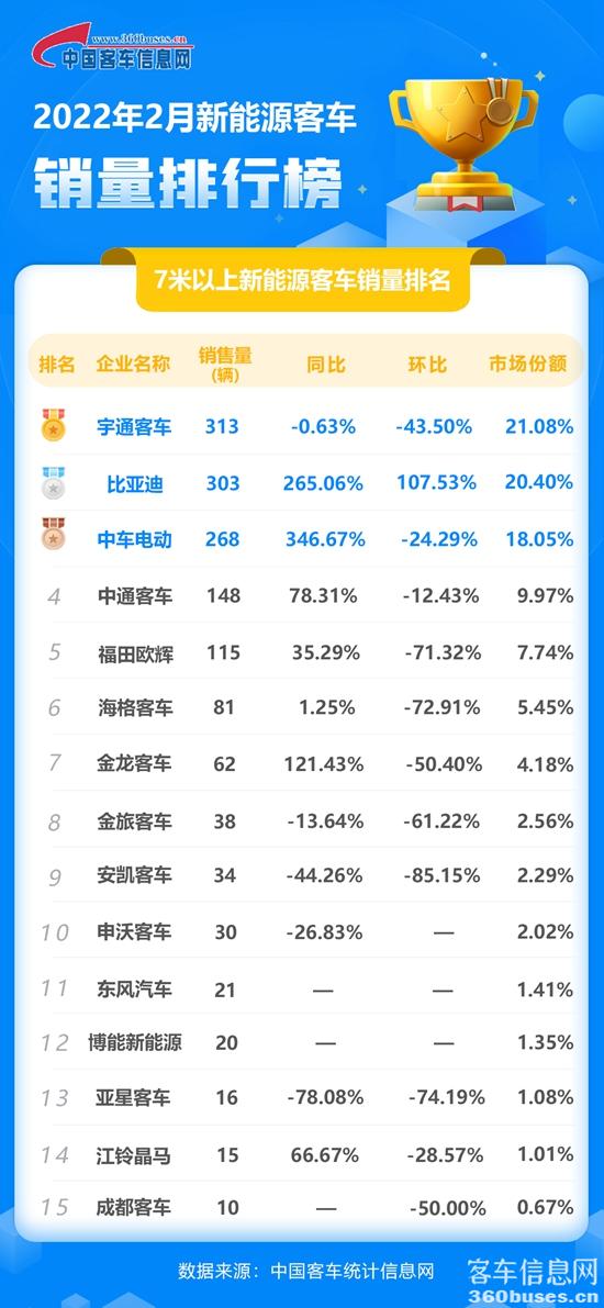 2022年2月新能源单月.jpg