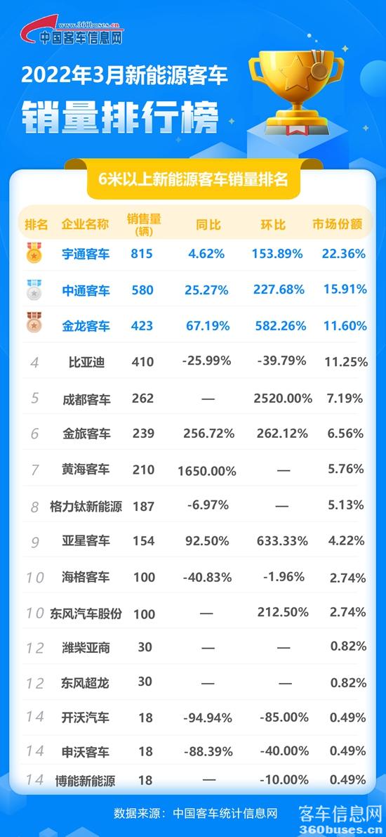 2022年3月新能源单月.jpg