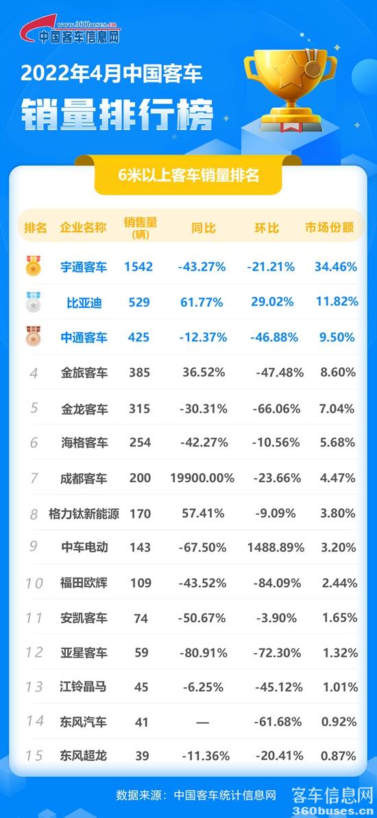 2022年4月客车单月.jpg