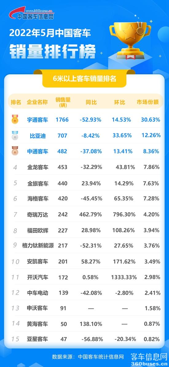 2022年5月客车单月.jpg