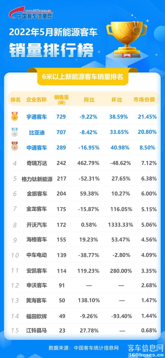 2022年5月新能源单月.jpg