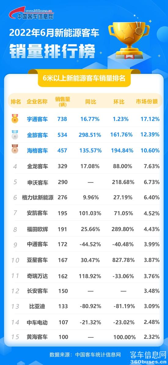 2022年6月新能源单月.jpg