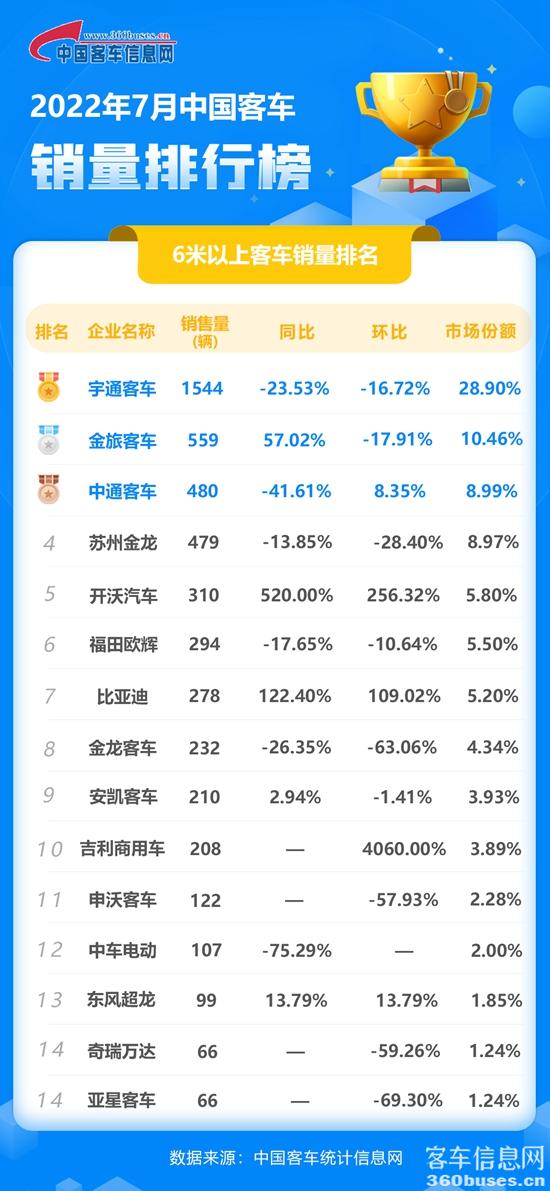 2022年7月客车单月-新.jpg