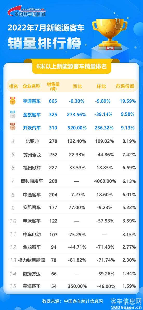 2022年7月新能源单月-新.jpg