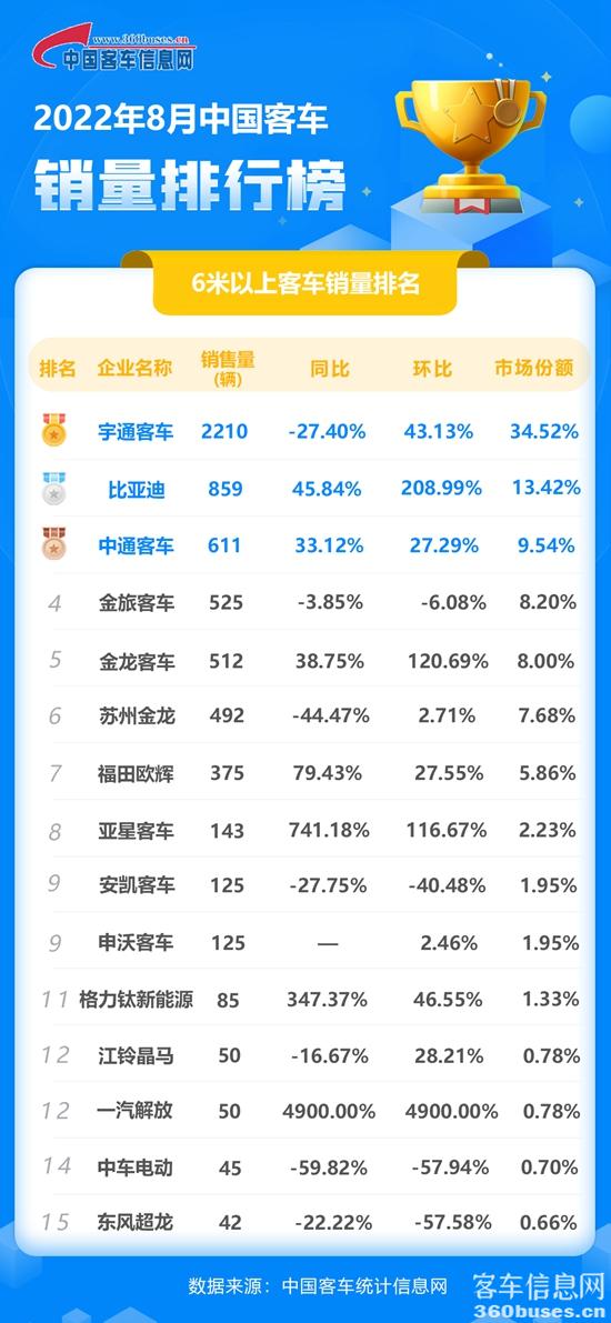 2022年8月客车单月.jpg