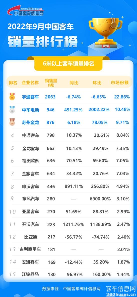 2022年9月客车单月.jpg