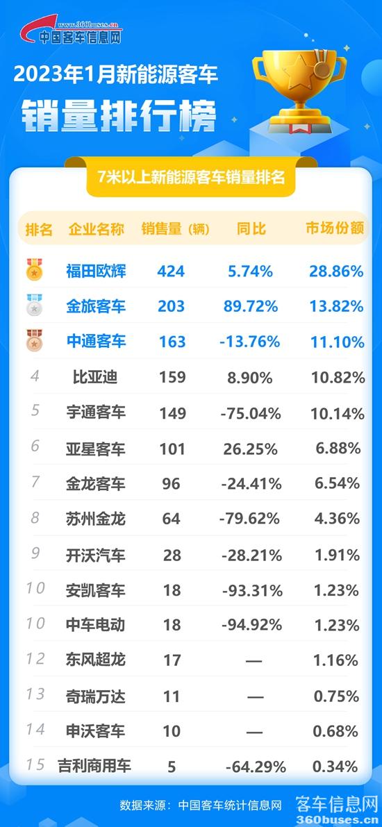 2023年1月新能源单月（同累计）.jpg
