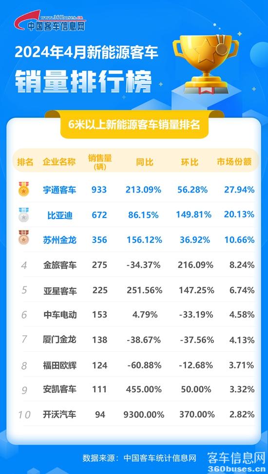 2024年4月新能源单月.jpg