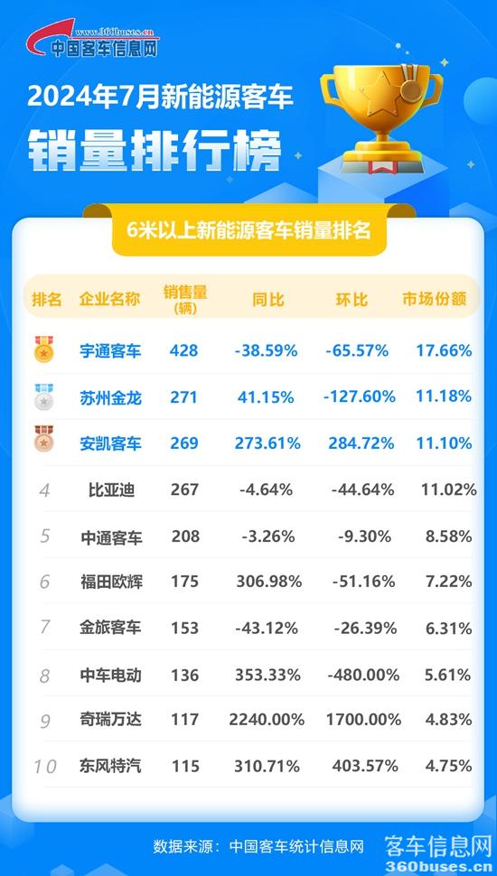 2024年7月新能源单月.jpg