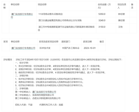 二标段中标2.png