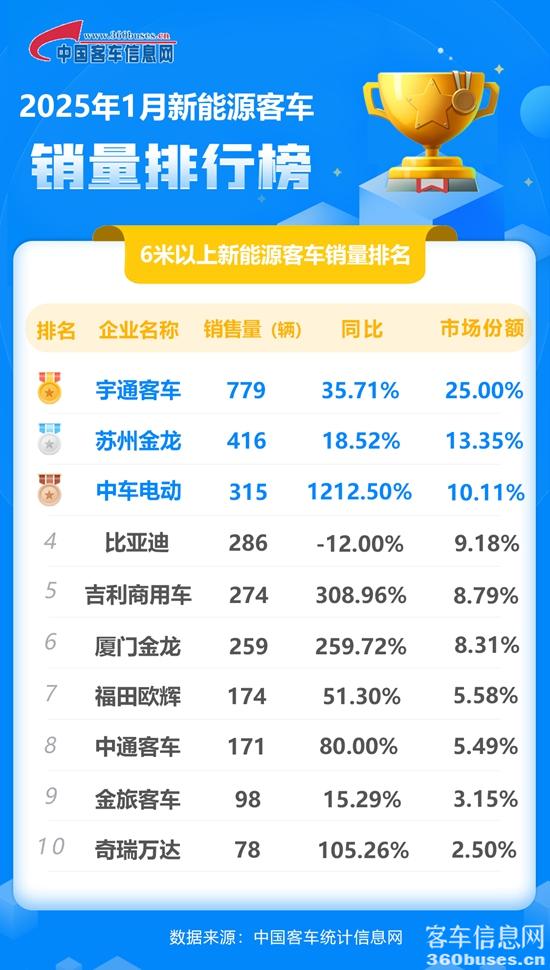 2025年1月新能源单月（同累计）.jpg