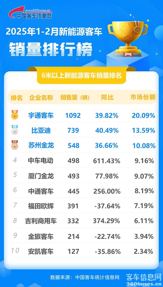 2025年2月新能源累计.jpg