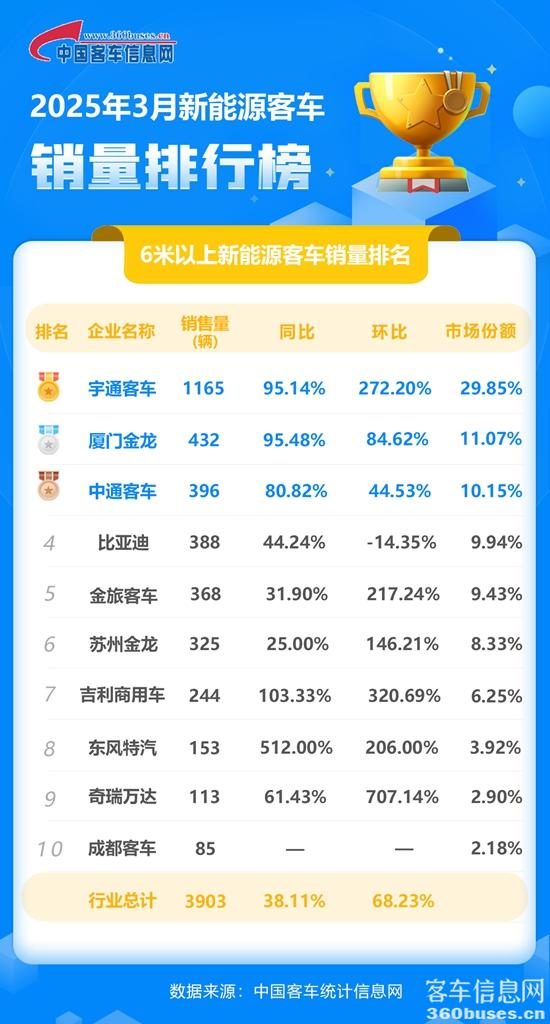 2025年3月新能源单月.jpg