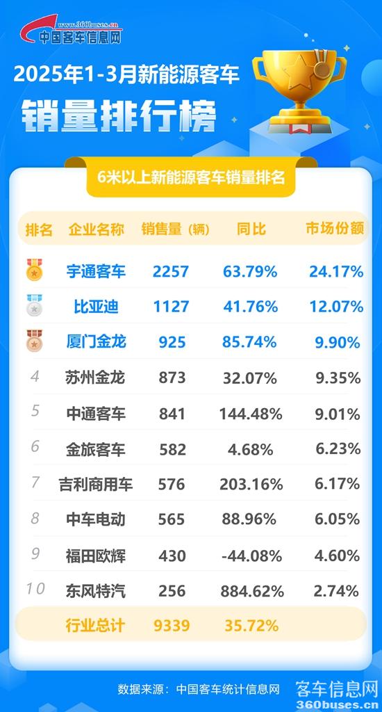 2025年3月新能源累计.jpg