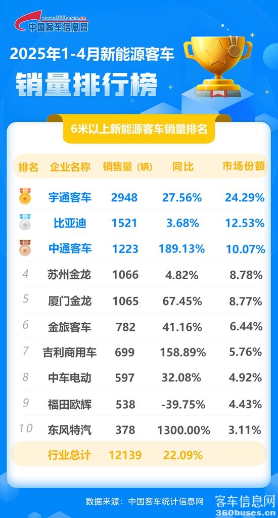2025年4月新能源累计.jpg