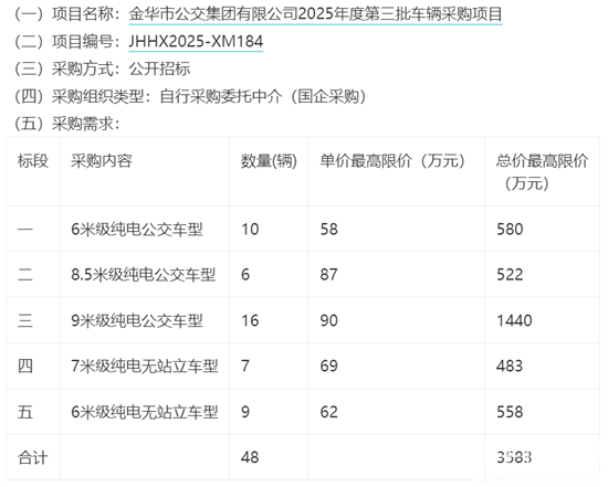 金华市采购需求.png