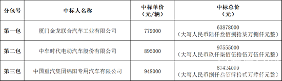 中标.png