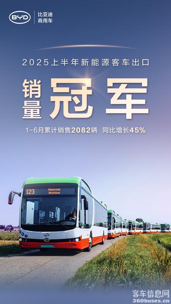 比亚迪新能源客车出口半年度销冠海报.jpg