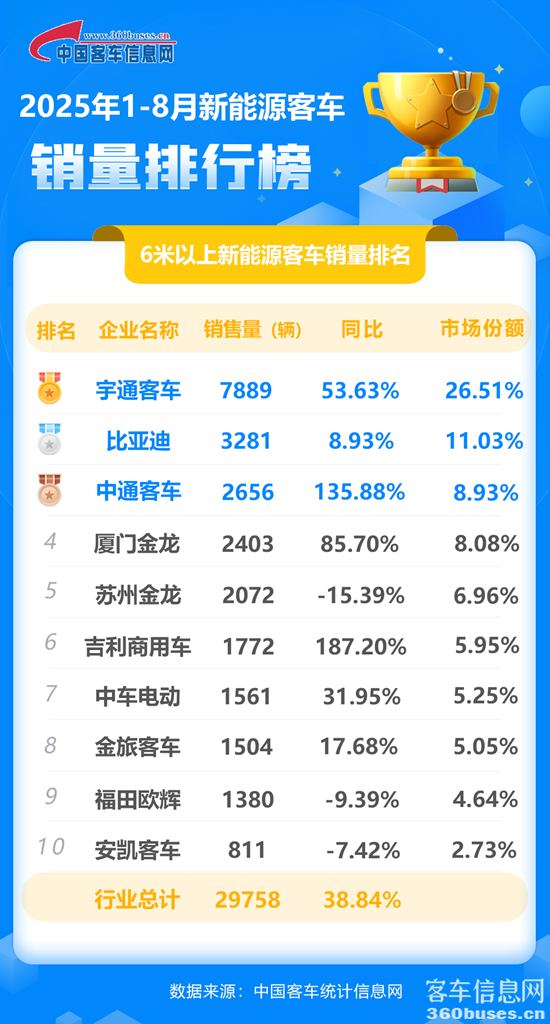 2025年8月新能源累计.png