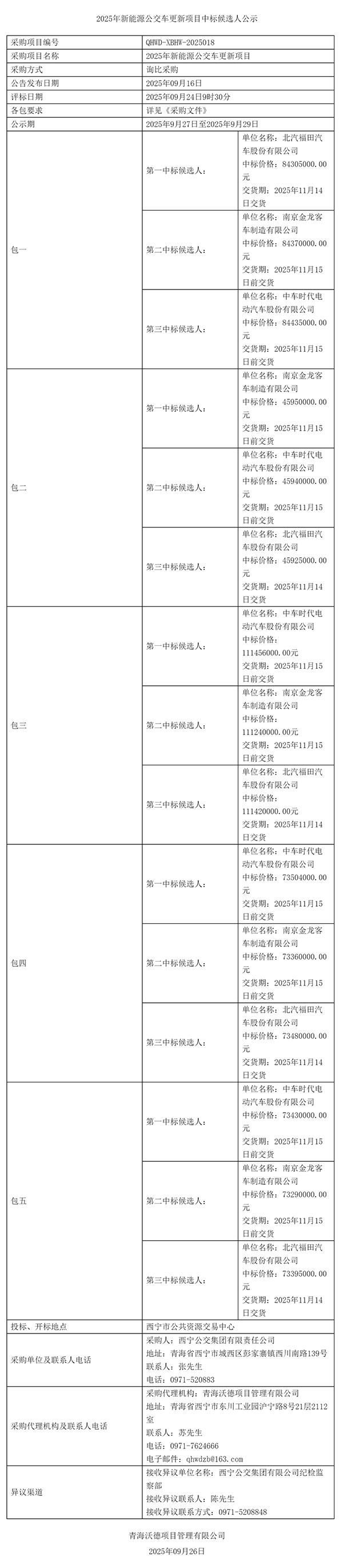 2025年新能源公交车更新项目中标候选人公示-青海项目信息网.jpg