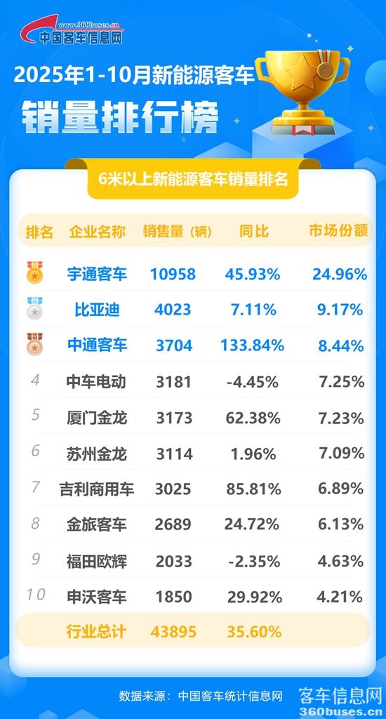 1762650892954338.jpg 2025年10月新能源累计.jpg