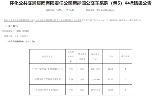 1764902975806220.png 怀化5-1.png